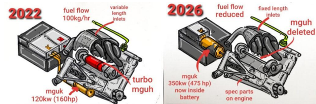 2026-os F1 hajtáslánc