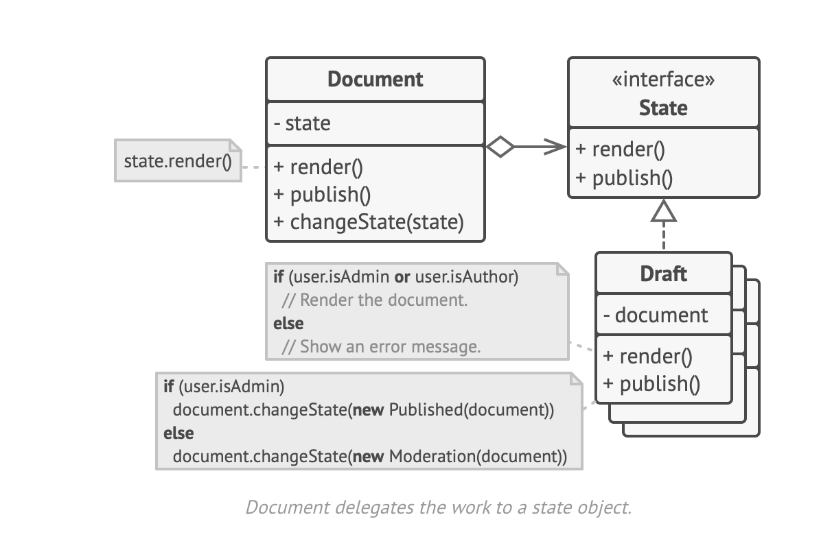 State minta diagramja