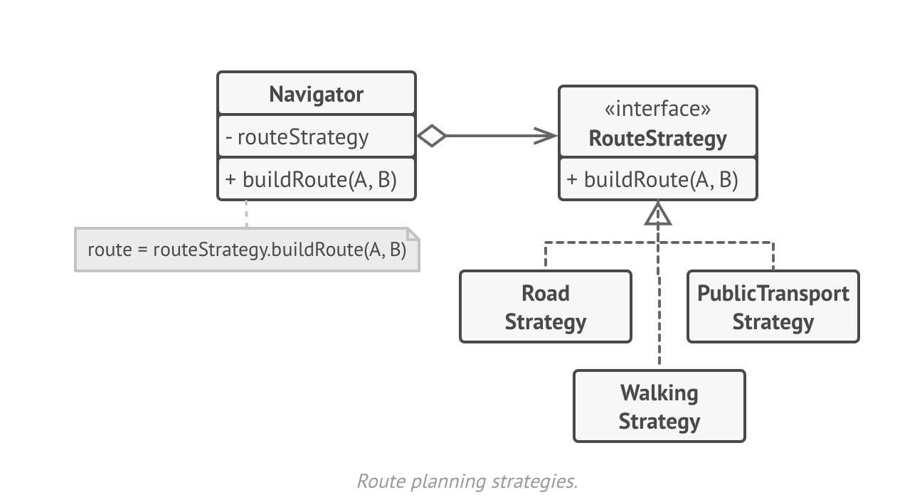 Strategy minta diagramja