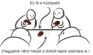 A paklik elhelyezése