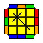 Y algorithm case