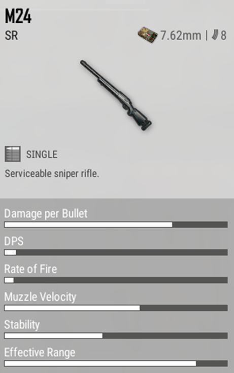 M24 statisztika