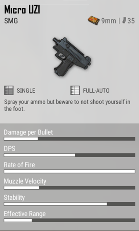 UZI statisztika