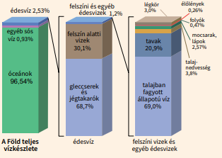 A vizek halmazállapota