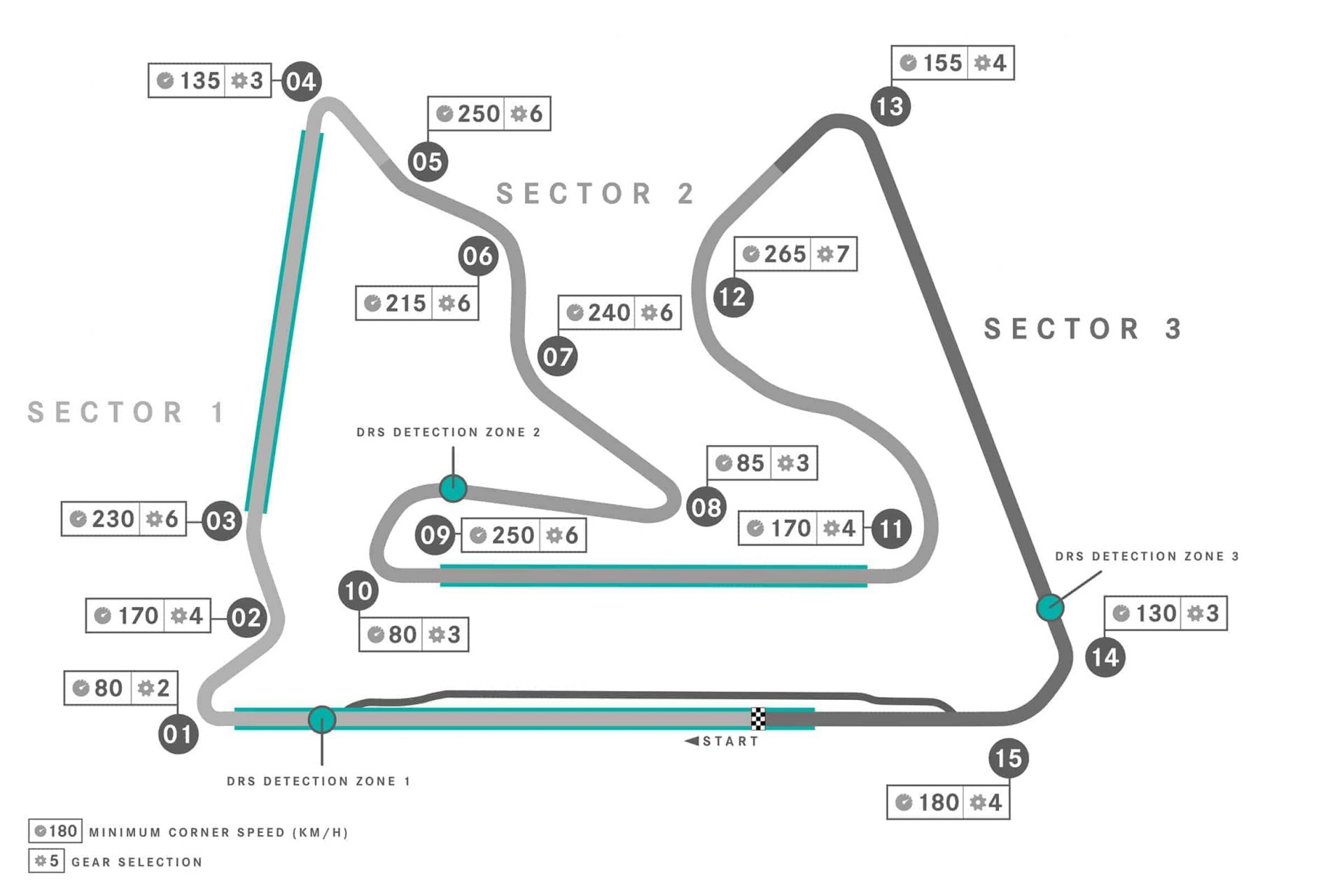 Bahrain F1 Pálya