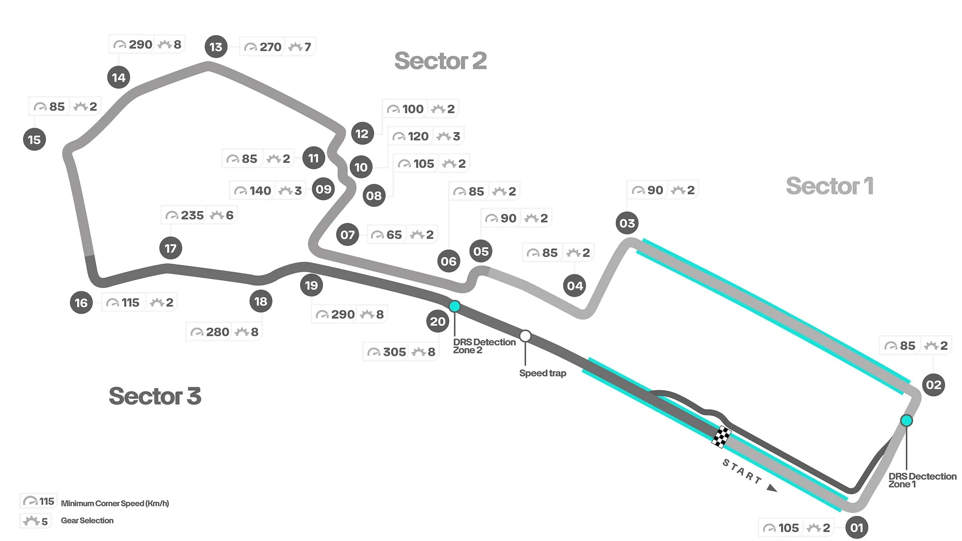 Baku F1 Pálya