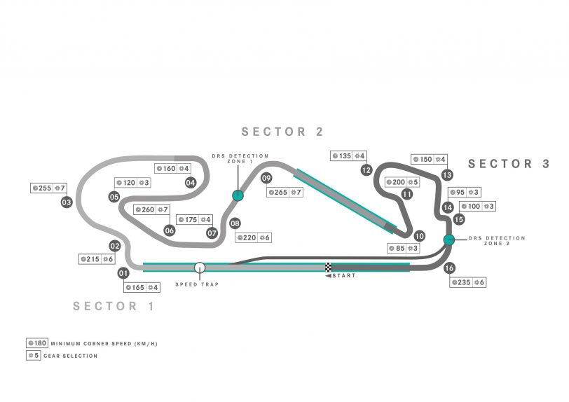 Barcelona F1 Pálya