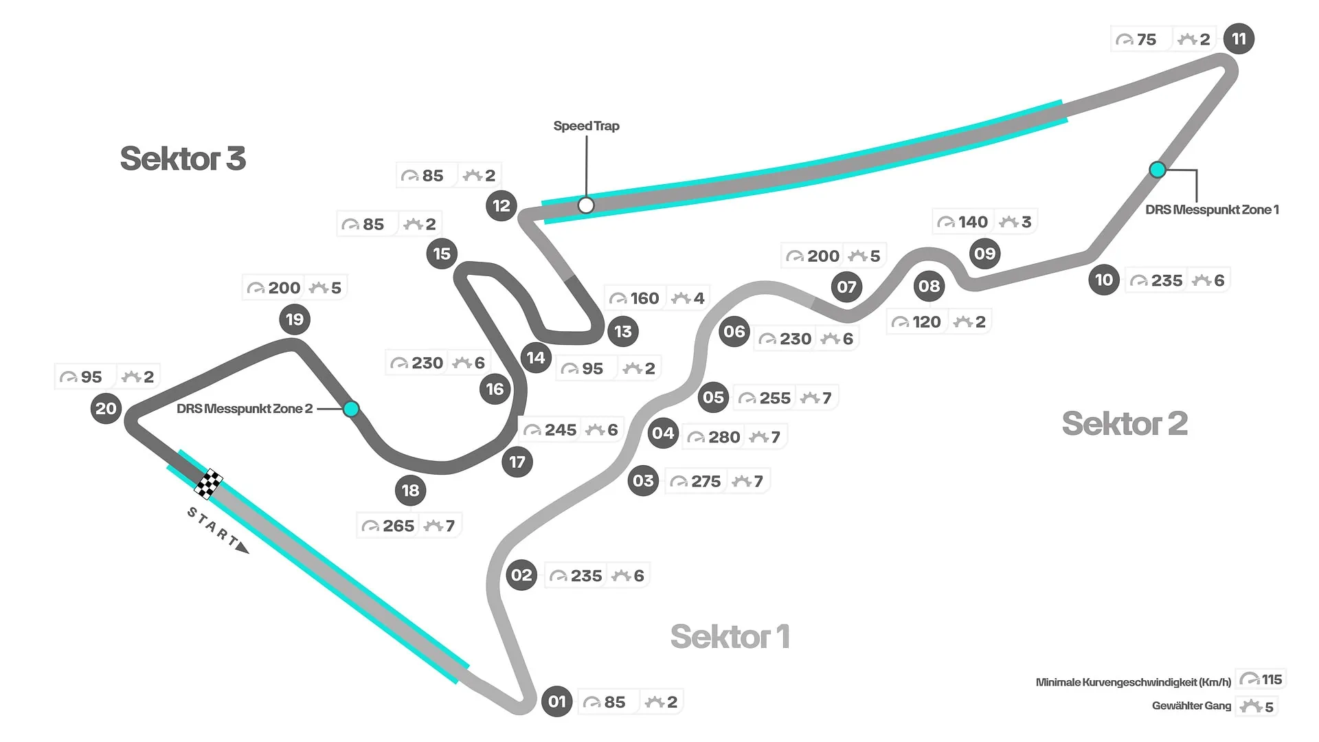 Cota F1 Pálya