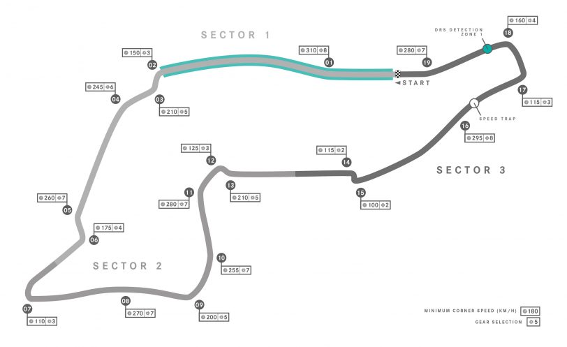 Imola F1 Pálya
