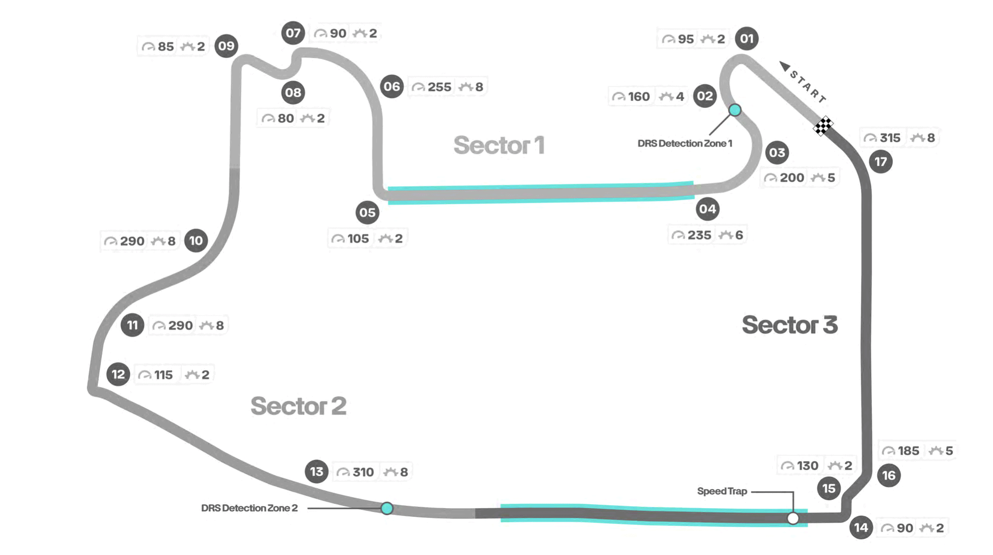 Las Vegas F1 Pálya