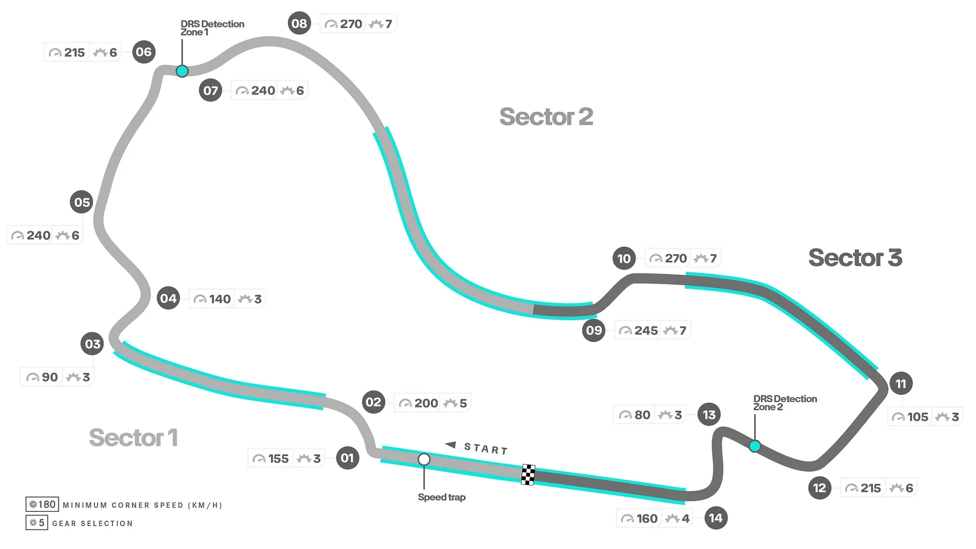 Melbourne F1 Pálya