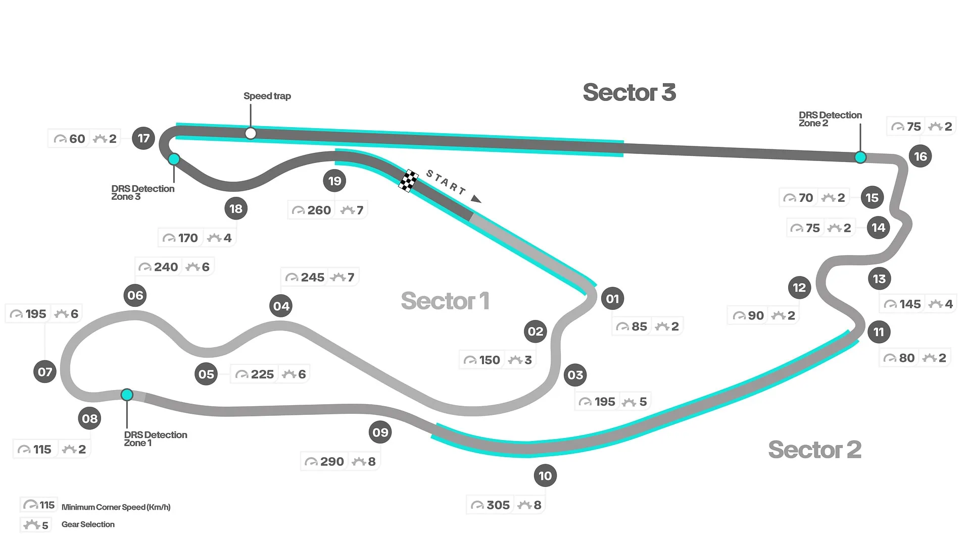 Miami F1 Pálya