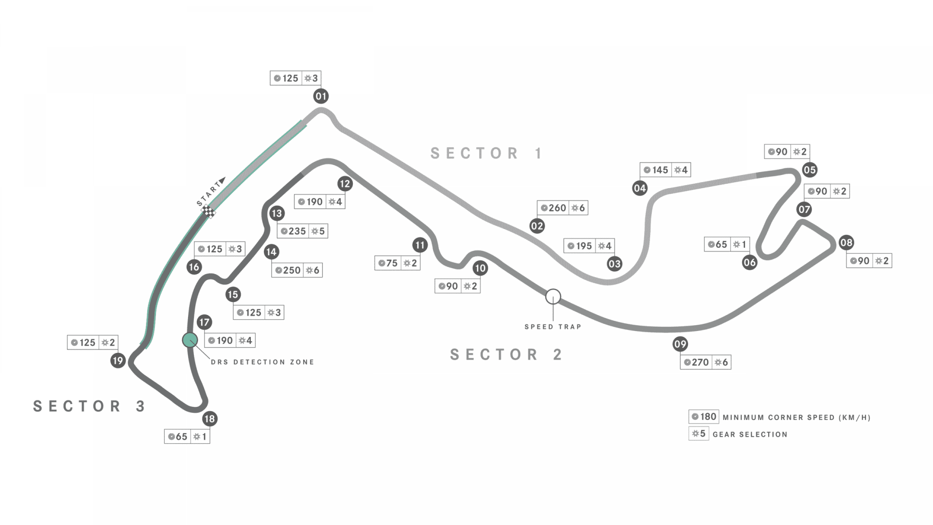 Monaco F1 Pálya