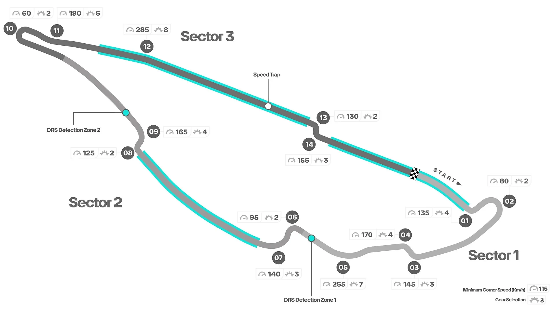 Montreal F1 Pálya