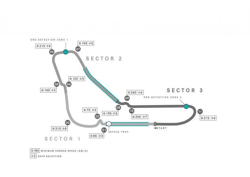 Monza F1 Pálya