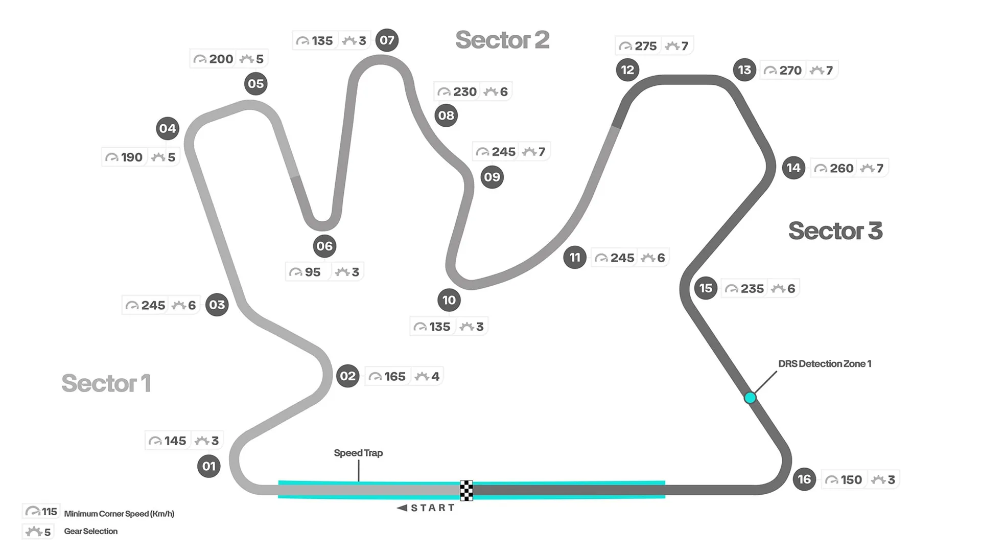 Qatar F1 Pálya