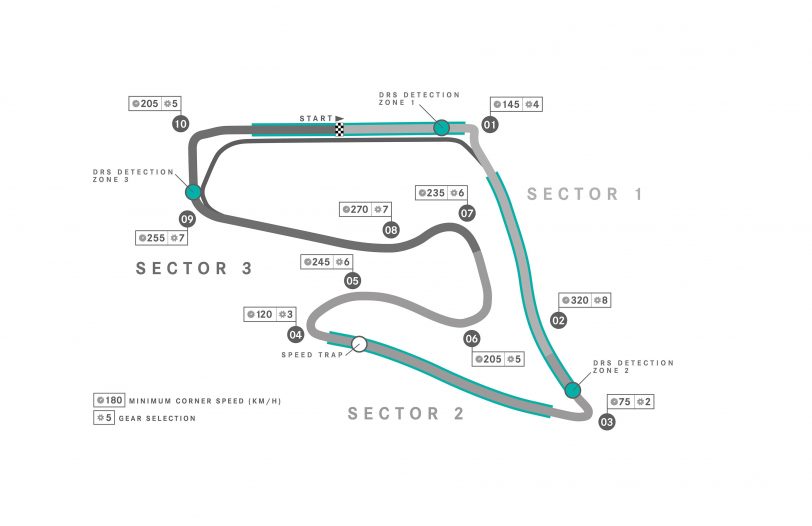 Red Bull Ring F1 Pálya