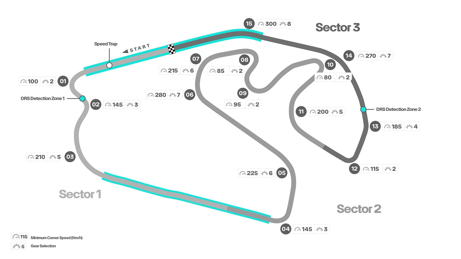 Sao Paulo F1 Pálya