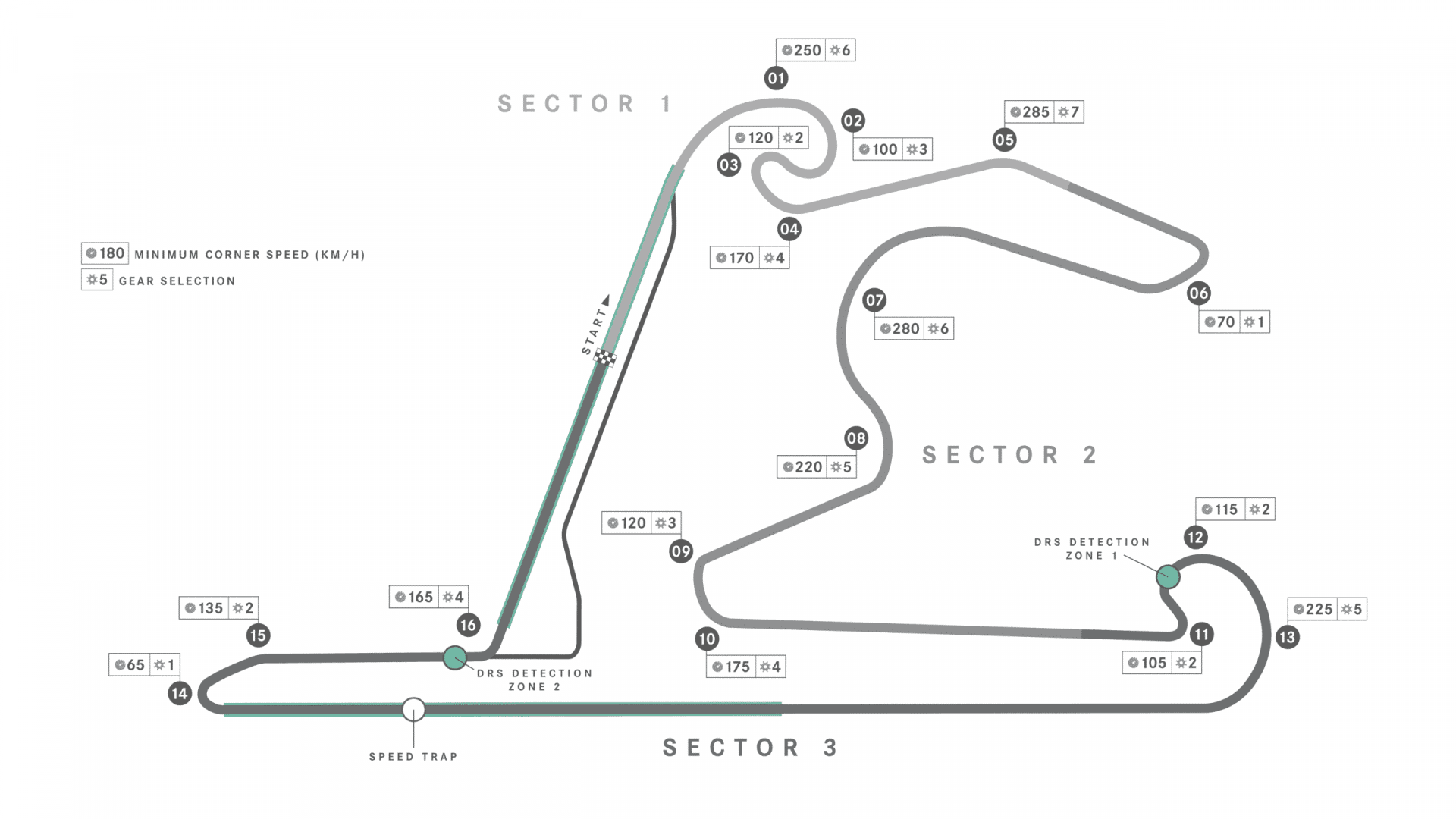 Shanghai F1 Pálya