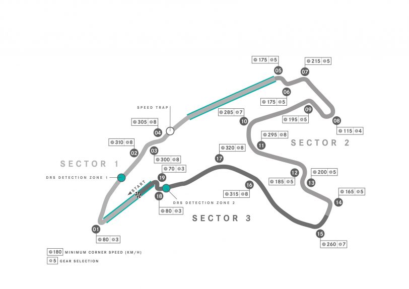 Spa F1 Pálya