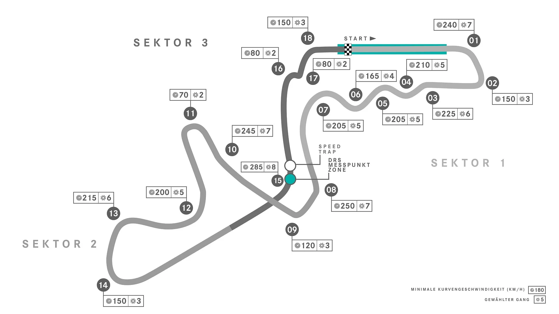 Suzuka F1 Pálya