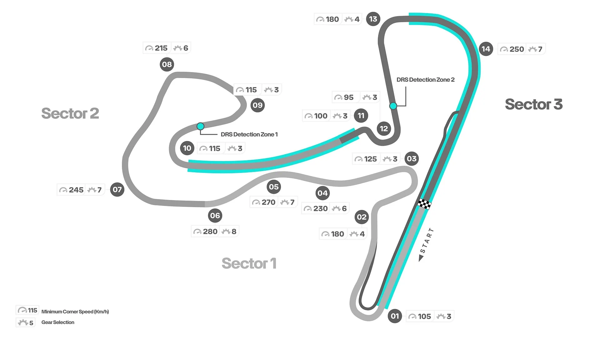 Zandvoort F1 Pálya