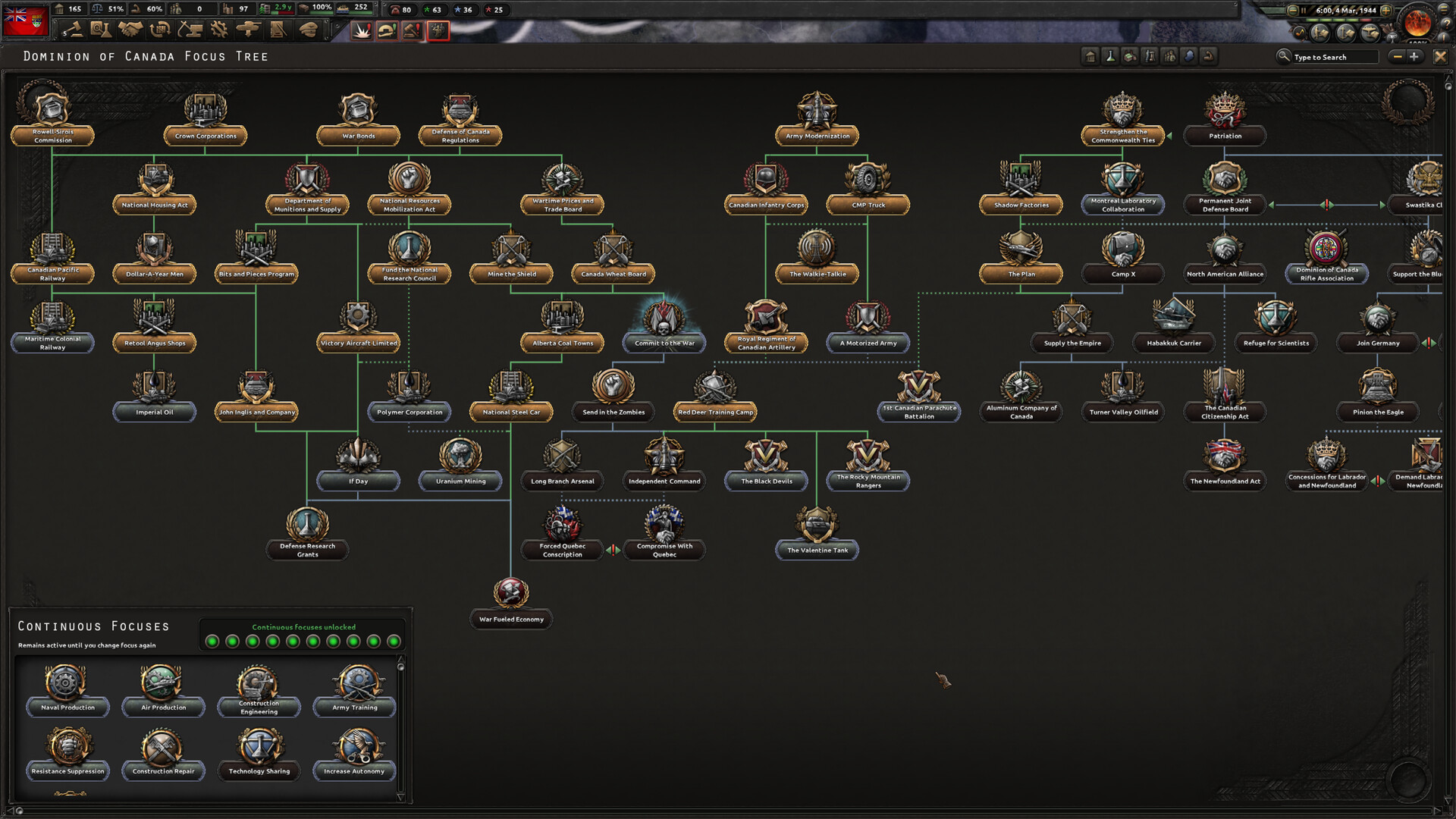 Canadian focus tree