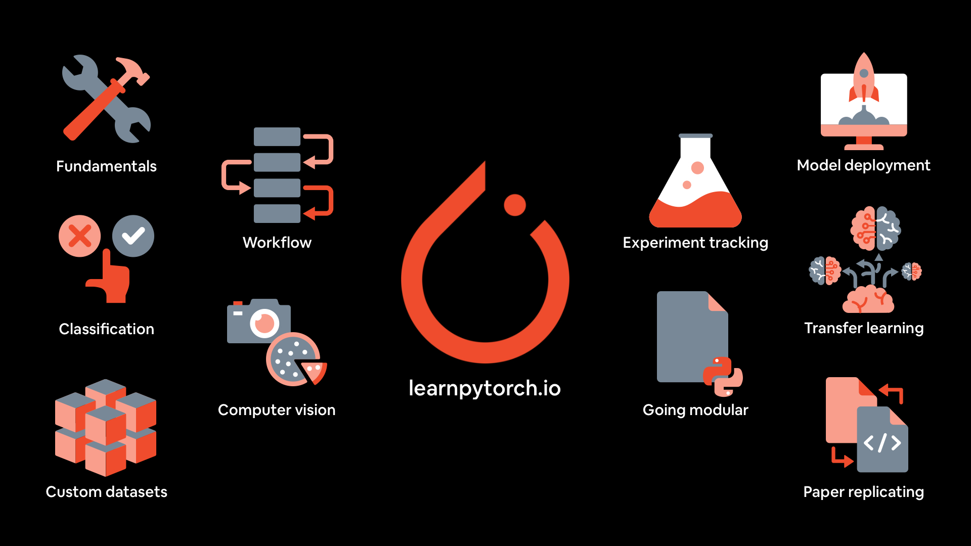Pytorch logó