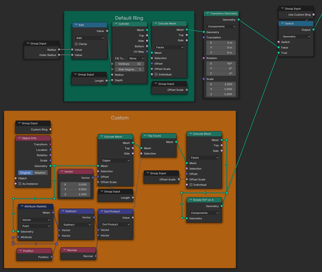 A Blender Geometry Nodes setup.  'Default Ring' node connects to 'Transform Geometry' node, which is connected to 'Switch' node.  'Custom' node is connected to 'Extrude Mesh' node.  'Group Input' nodes connect to various other nodes for different attributes and transformations.  This setup likely manipulates the geometry of a ring, with adjustments for different attributes like location, rotation and scale.