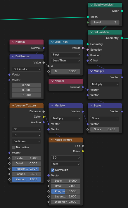 In this Blender Geometry Nodes setup, the 'Normal' node is connected to two nodes: first to the 'Less Than' node, which takes in a vector and outputs a boolean result, and second to a 'Multiply' node that multiplies this vector. The 'Dot Product' node, located directly above, provides its vector output to the 'Less Than' node's input along with a scalar float value of 0.300. The 'Normal' node also connects to another 'Normal' in the 'Multiply' node, which further processes the input. Below the 'Normal' node, a 'Voronoi Texture' node generates a texture based on distance and color, with its 3D output routed to the 'Multiply' node, influencing the geometry. The 'Noise Texture' node, also contributing to the overall visual result, connects via its color output, providing further detail through connected scalar and vector inputs. The 'Set Position' node uses the geometry selection from earlier nodes, with the 'Offset' set for adjustments to the mesh. The structure is meticulous, showing a hierarchical flow of how nodes interact within this setup.