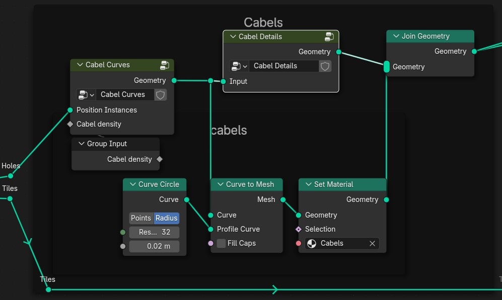 A Geometry Nodes setup in Blender for generating cables. The node tree starts with the 'Group Input' node, which outputs a value called 'Cabel density'. This connects to the 'Cabel Curves' node, going into its 'Cabel density' input. The 'Cabel Curves' node outputs 'Geometry', which splits into two directions. One connection goes directly into the 'Input' of the 'Cabel Details' node, and from there its 'Geometry' output goes into the 'Join Geometry' node. The second connection from 'Cabel Curves' goes into the 'Geometry' input of the 'Set Material' node. Before reaching 'Set Material', this path passes through two more nodes: first, the 'Curve to Mesh' node, which takes the 'Cabel Curves' geometry as 'Curve' input and a circular shape from the 'Curve Circle' node as the 'Profile Curve'. The 'Curve Circle' node has parameters set to 32 points and a radius of 0.02 meters. The resulting mesh from 'Curve to Mesh' is passed to the 'Set Material' node. The 'Set Material' node applies a material named 'Cabels' and outputs geometry that is finally joined using the 'Join Geometry' node, which also receives input from the 'Cabel Details' node. Additional wires labeled 'Tiles' and 'Holes' connect from outside into the 'Cabel Curves' node.