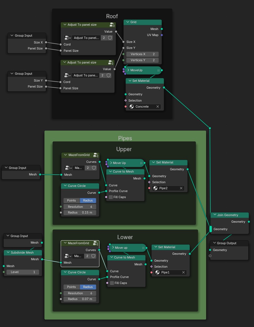 Blender Geometry Nodes setup showing a node group with three main sections: Roof at the top, Pipes in the middle, and a final Join Geometry node leading to Group Output. In the Roof section, two 'Adjust to panel size' nodes take 'Size X', 'Panel Size', and 'Cord' inputs from 'Group Input' and connect to the 'Grid' node's 'Size X' and 'Size Y'. The 'Grid' node connects to a 'MoveUp' node, which connects to a 'Set Material' node labeled 'Concrete'. This outputs to 'Join Geometry'. The Pipes section has two labeled groups: Upper and Lower. In Upper, a 'Group Input' provides 'Mesh' to a 'MazeFromGrid' node, outputting 'Curves' to a 'Move Up' node and then to 'Curve to Mesh', which also takes input from a 'Curve Circle' node with Radius 0.15m. The resulting mesh goes to a 'Set Material' node labeled 'Pipe2' and into 'Join Geometry'. In Lower, another 'Group Input' passes 'Mesh' to a 'Subdivide Mesh' node, which feeds into 'MazeFromGrid'. Its curves connect to a 'Move Up' and then 'Curve to Mesh', with profile input from another 'Curve Circle' with 0.07m radius. This connects to a 'Set Material' node labeled 'Pipe1', which also feeds into 'Join Geometry'. 'Join Geometry' outputs to 'Group Output' as final geometry.