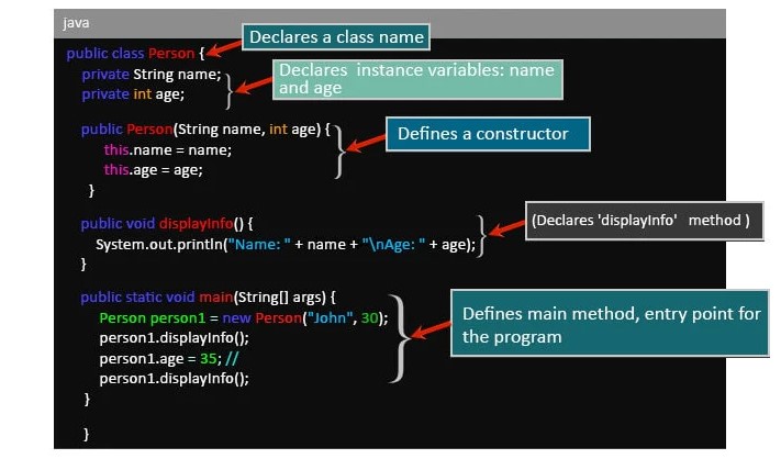 A kép egy Java programkódot mutat be,
amely egy egyszerű osztály definícióját és annak főbb részeit szemlélteti.