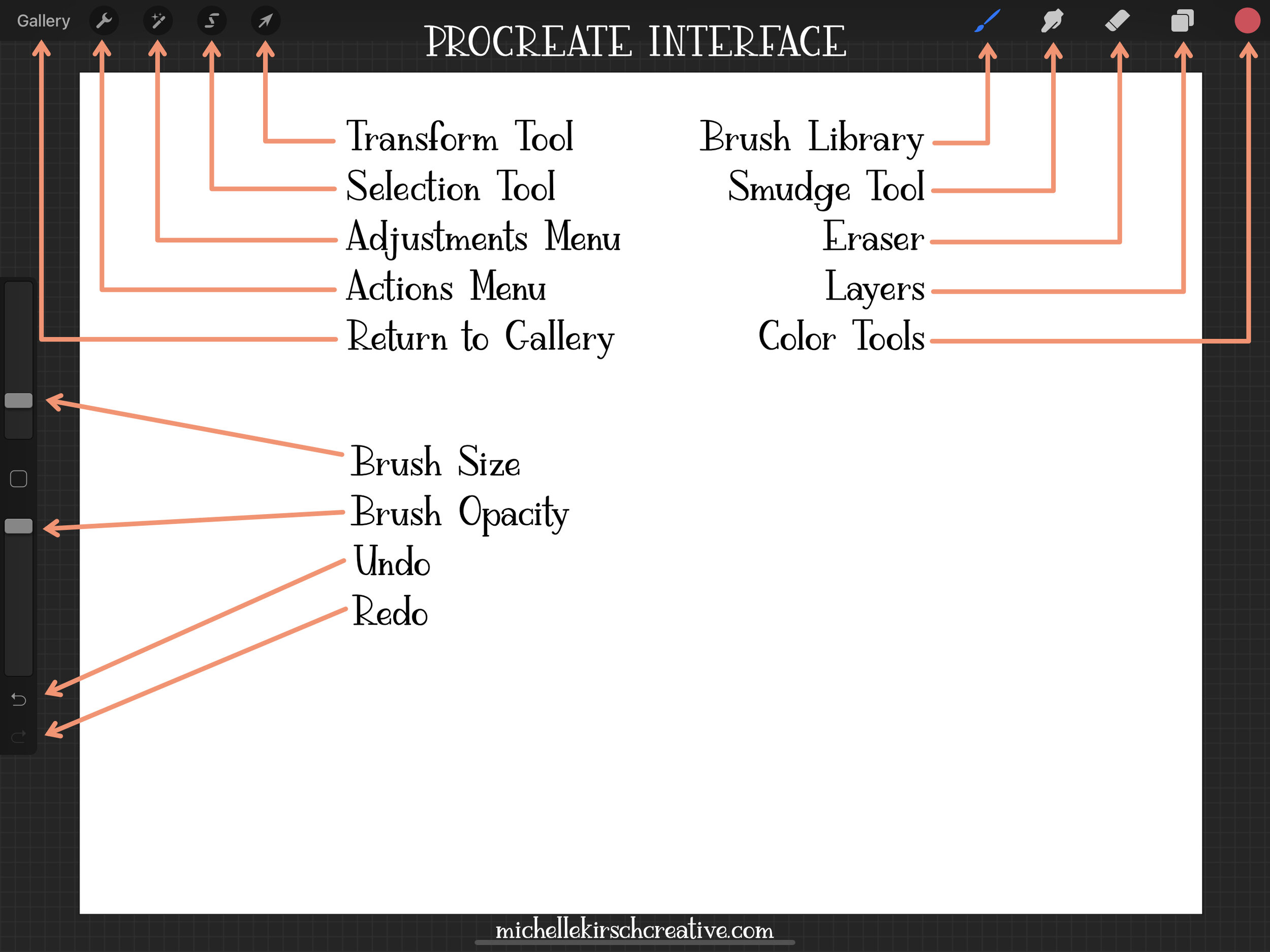 Interface