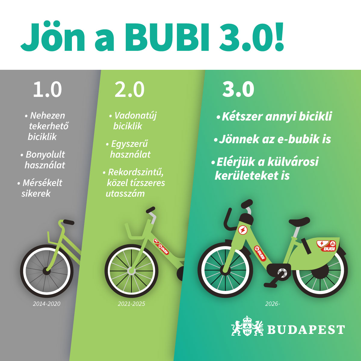 MOL Bubi 3.0 koncepció