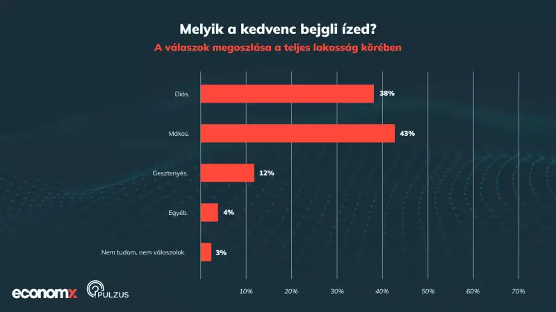 Bejgli statisztika teljes lakosság körében.