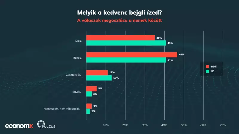Bejgli statisztika nemekre bontva.